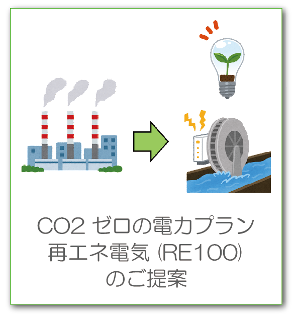 CO2ゼロの電力プラン再エネ電気(RE100)のご提案