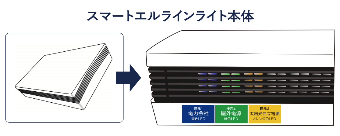 スマートエルラインライト本体