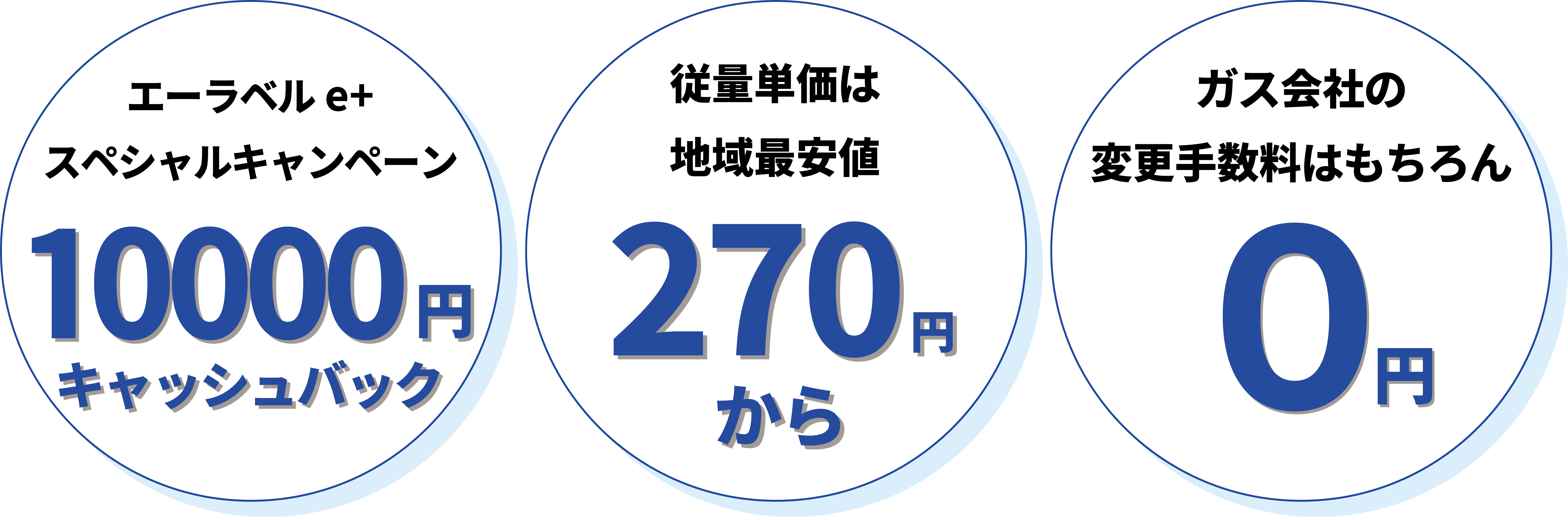 エーラベルe+スペシャルキャンペーン。10,000円キャッシュバック。従量単価は地域最安値270円から。ガス会社の変更手数料はもちろん0円